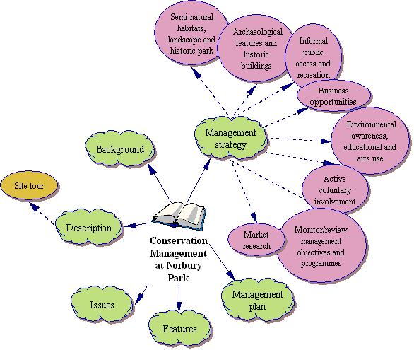 sitemap image