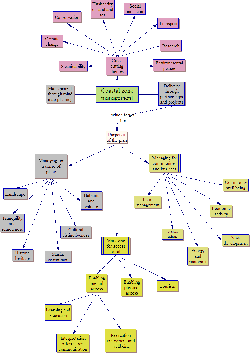 sitemap image